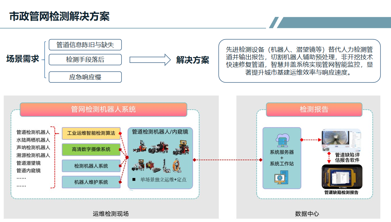 二手管道检测设备解决方案的市场价值分析